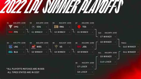 lol lpl standings|LPL Summer 2024 .
